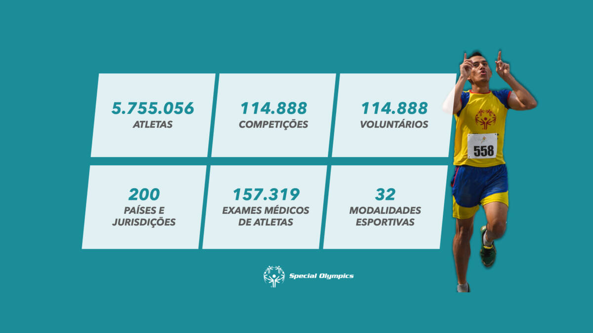 Jogos Mundiais dos Jogos Olímpicos Especiais de 2023